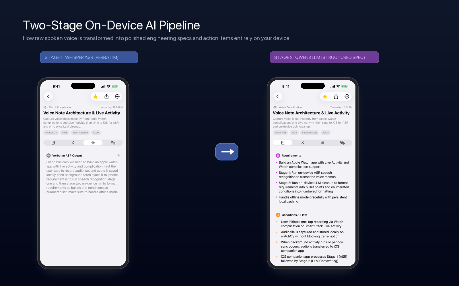 Two-Stage Pipeline Hardware Blueprint